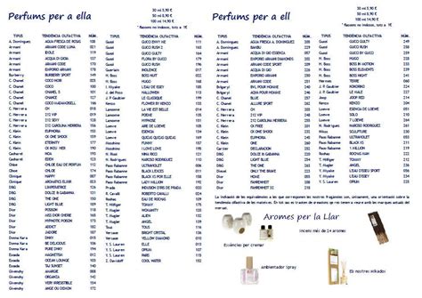 perfumes iap pharma lista equivalencias.